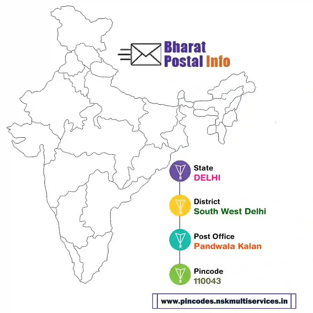 delhi-south west delhi-pandwala kalan-110043